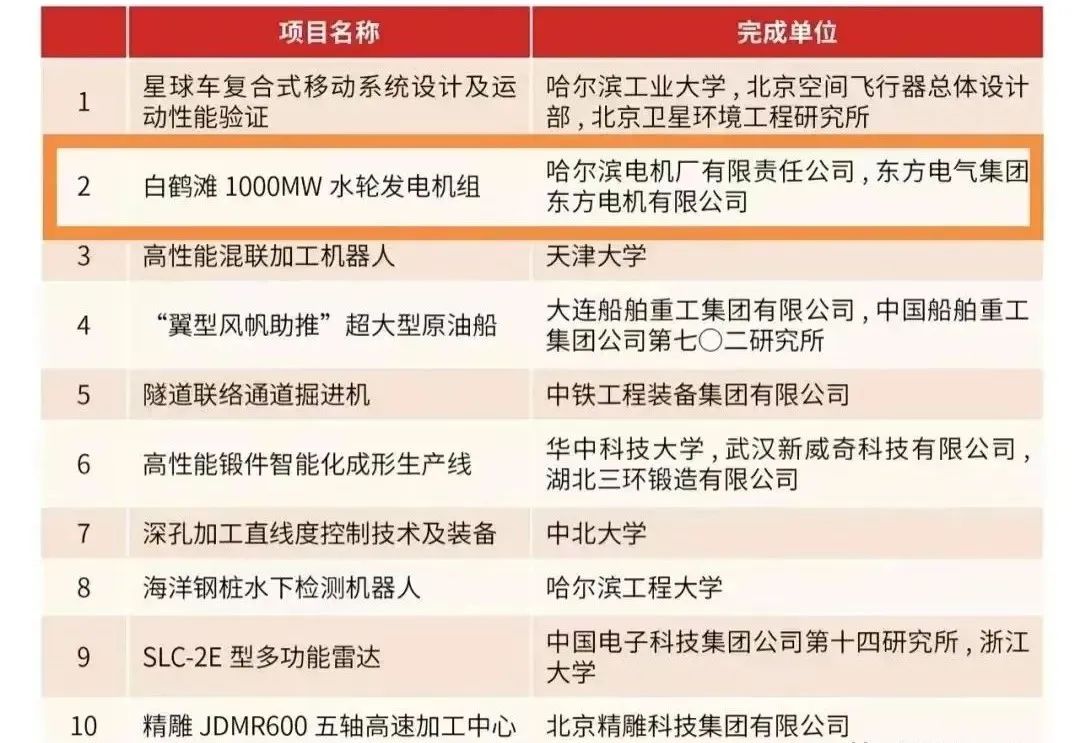 FA4BC8F39C9DEEAD79579E170A3_802240F6_1E738.jpg?e= Z6·尊龙凯时「中国区」官方网站